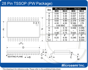 TSSOP28(PW)iso tabela z wymiarami